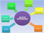 NUOVE_DIPENDENZE